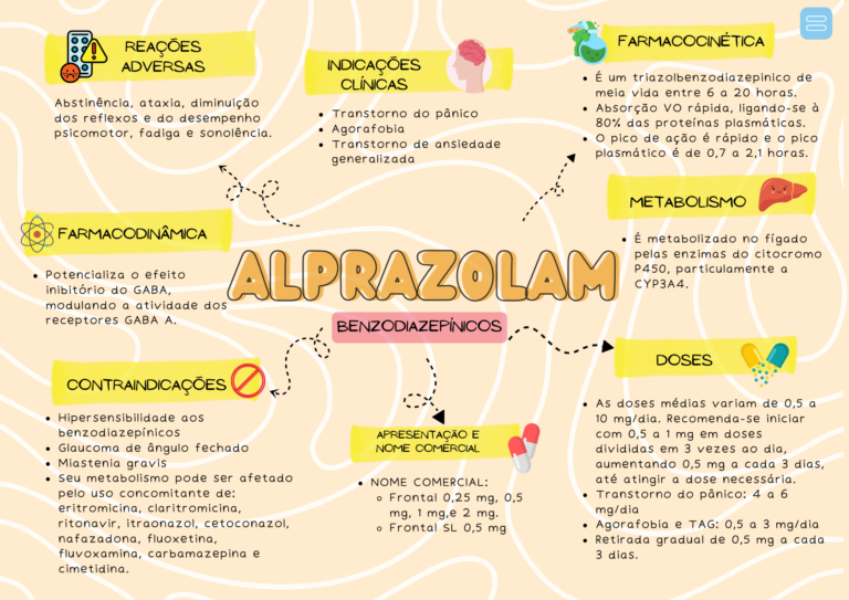 Alprazolam