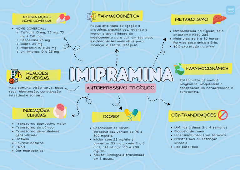 Imipramina