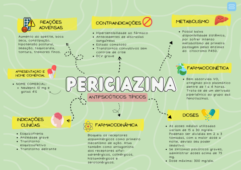 Periciazina