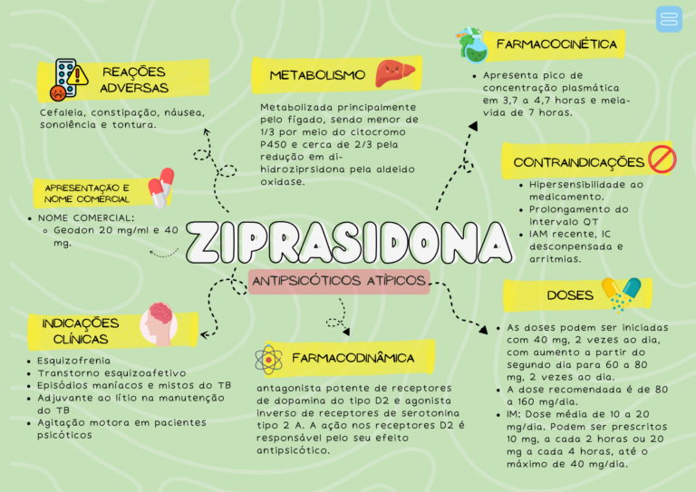 Ziprasidona